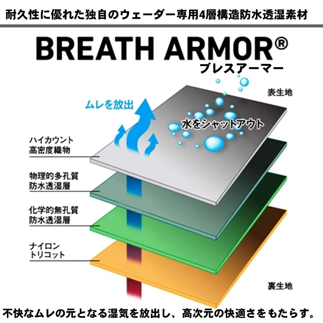 Daiwa フィッシングベストLサイズイエロー ソルトウェーダー3L上下セット 楽天市場】ダイワ 鮎 ベスト（サイズ（S/M/L）3L）（ウェア